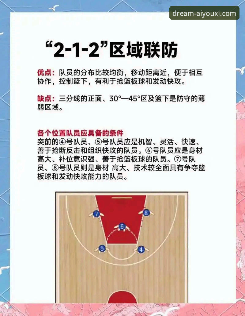 山西男篮季后赛首轮横扫晋级深度评测：团队篮球战术体系全面解析